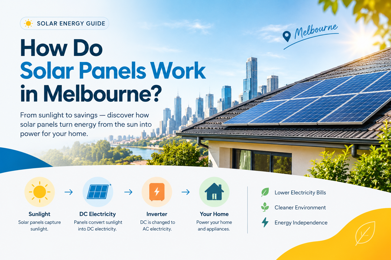 How solar panels work on a Melbourne home to generate electricity